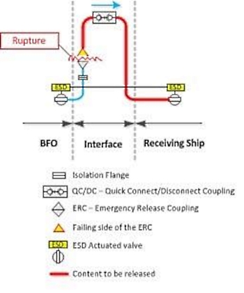 Illustration of the trapped inventory release