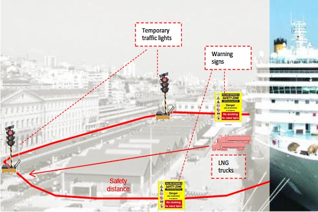 LNG Bunkering Safety Zone