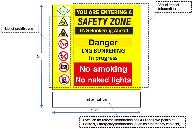 LNG Bunkering Safety Zone notice