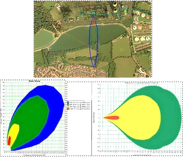 PHAST interface representation