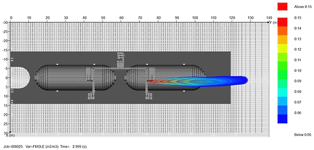 Render representation the Plume dispersion