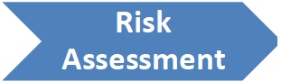 Risk Assessment