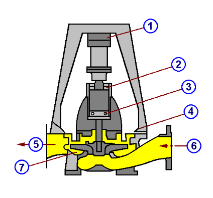 Centrifugal pump