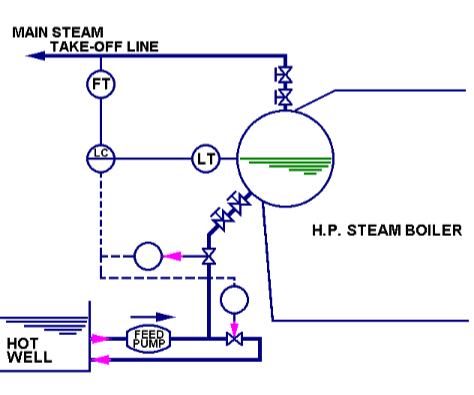 Steam boiler