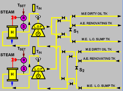 Crankcase oil system