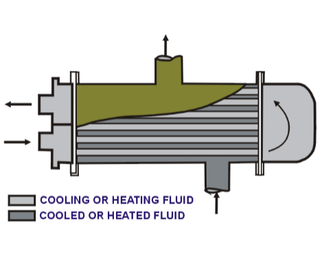 Scheme - heat exchanger
