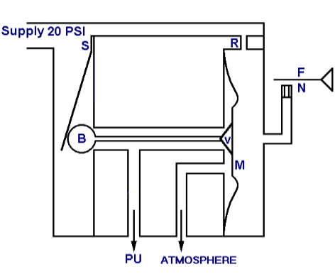 Pneumatic Amplifier