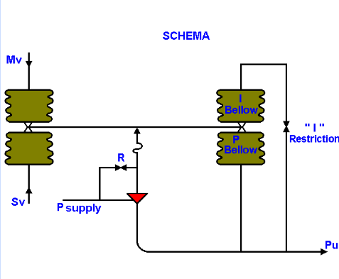 Pneumatic Controller