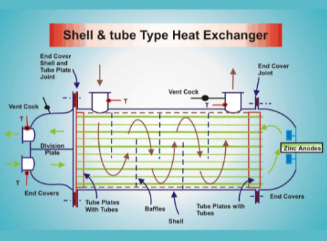 Heat exchanger