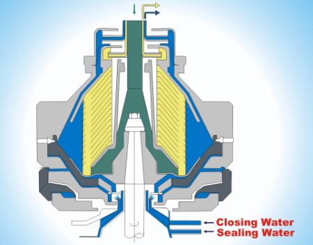 Centrifugal separator