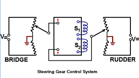 Second potentiometer