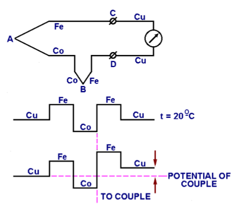 Scheme: Thermocouple Bridge