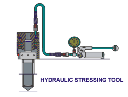 Hydraulic stressing tool