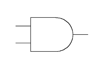 An AND gate