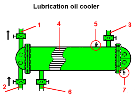 Lubrication oil cooler