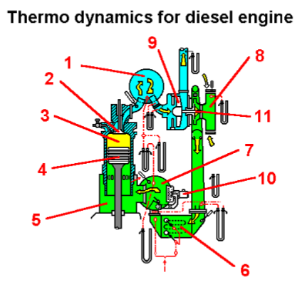 Exhaust gas receiver