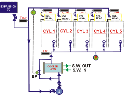 Mechanical scheme