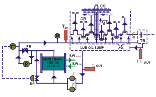 Mechanical scheme - filters