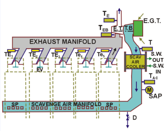Scheme: diesel engine