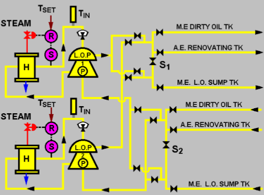 Lubrication oil tanks