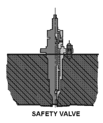 Safety valve