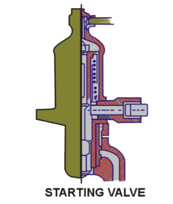 Starting valve