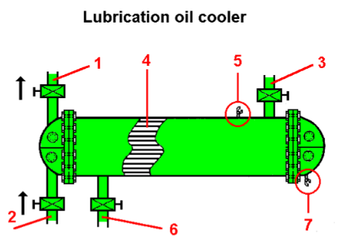 Lubrication oil cooler