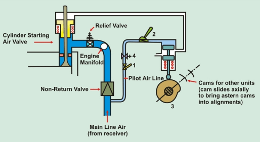 Relief valve