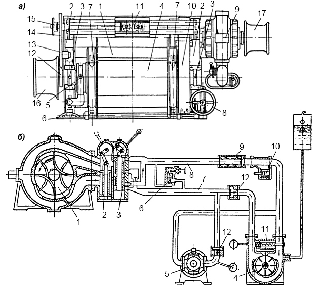 Схема гидравлической буксирной лебедки