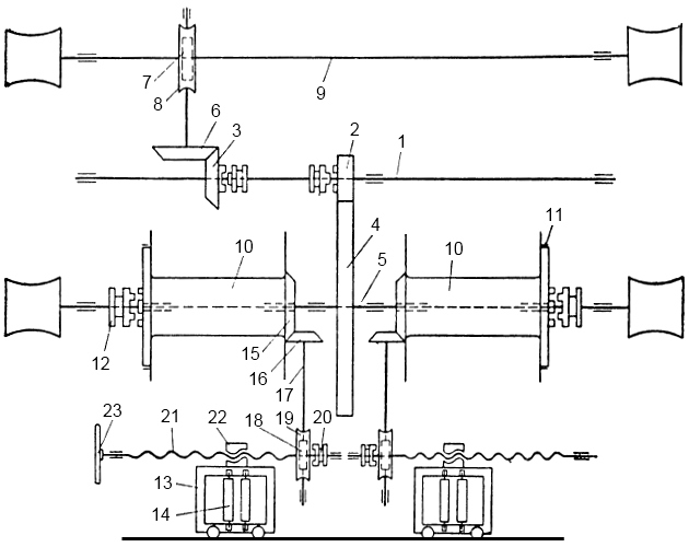 Вид паровой траловой лебедки