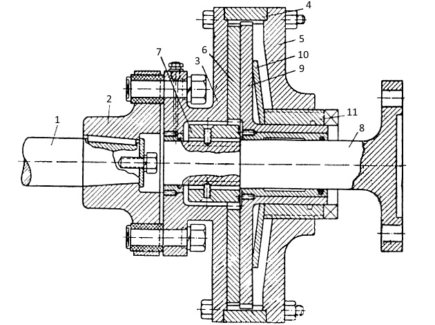 Вид предохранительной муфты