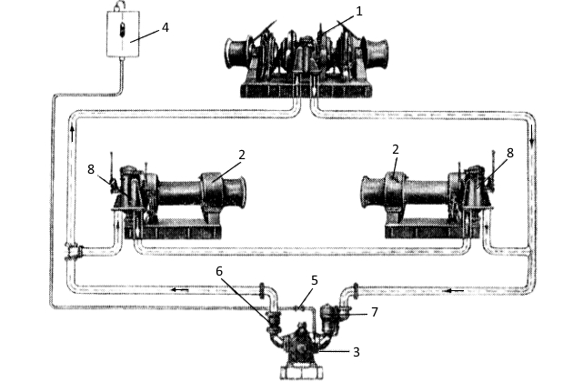 Судовая гидравлическая установка