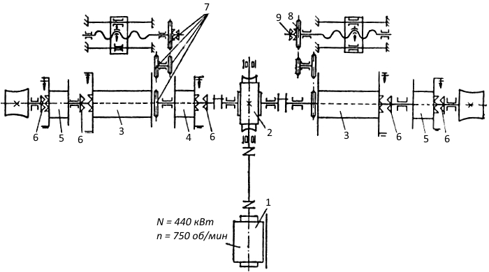 Схема траловой лебедки на консервных рыбозаводах