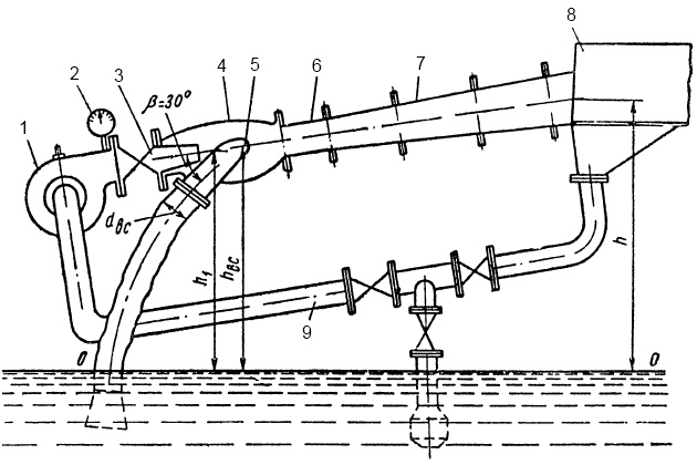 Конструкция водоструйного рыбонасоса