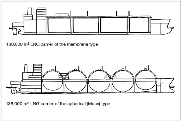LNG carriers