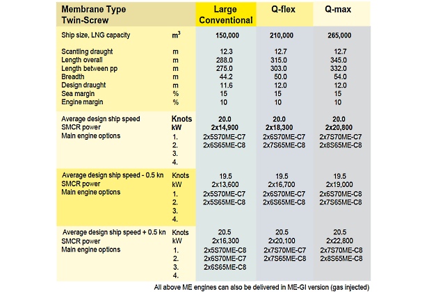 Graph of Ship propulsion SMCR