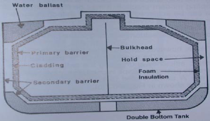 Reefer tanker diagram