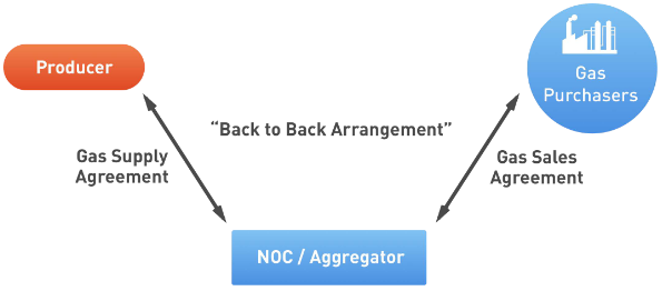 Side-by-side structure