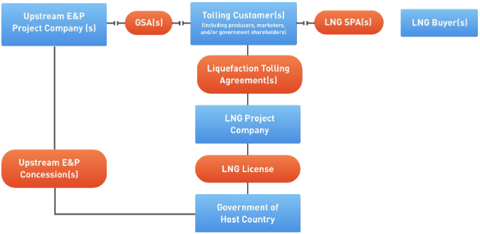 Commercial tolling structure