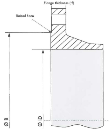 Flange cross section