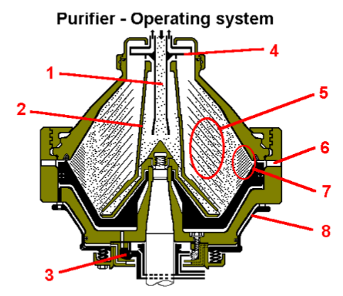 Purifier - operating system