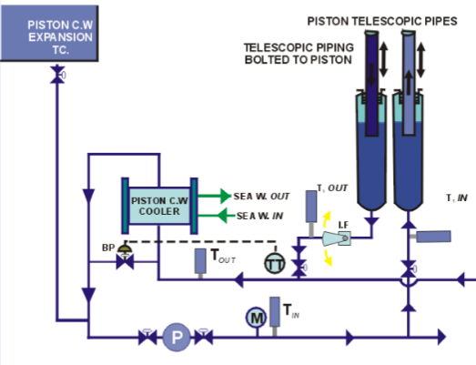 Mechanical scheme