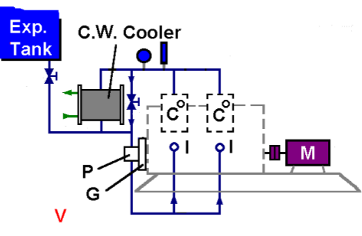 Cooling water system