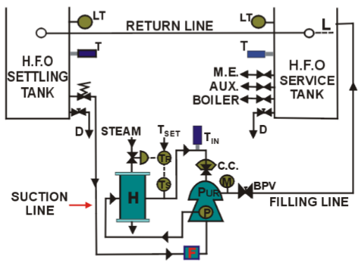 Capacity control valve