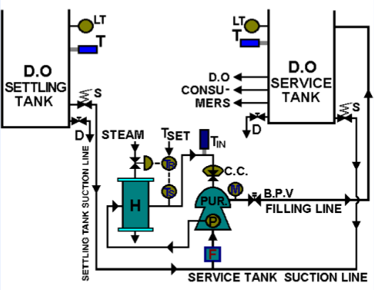Capacity control valve