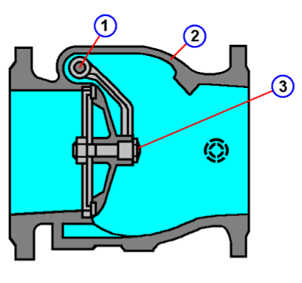 An overpressure blow-off valve
