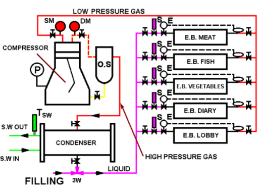 An overpressure blow-off valve