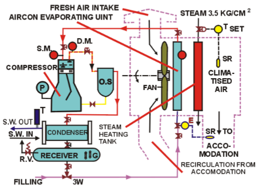 Air-conditioning compressor