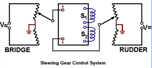 Steering Gear Control System