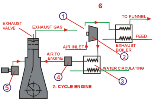 Mechanical scheme